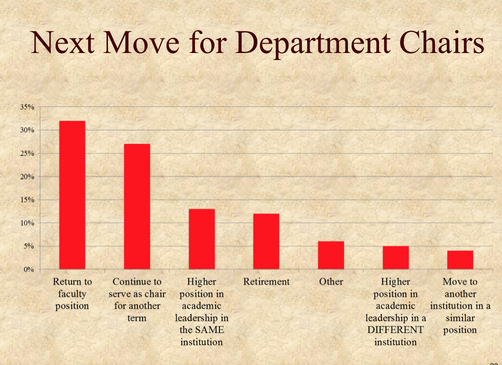 Department chair high school job description